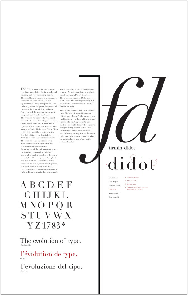 Didot