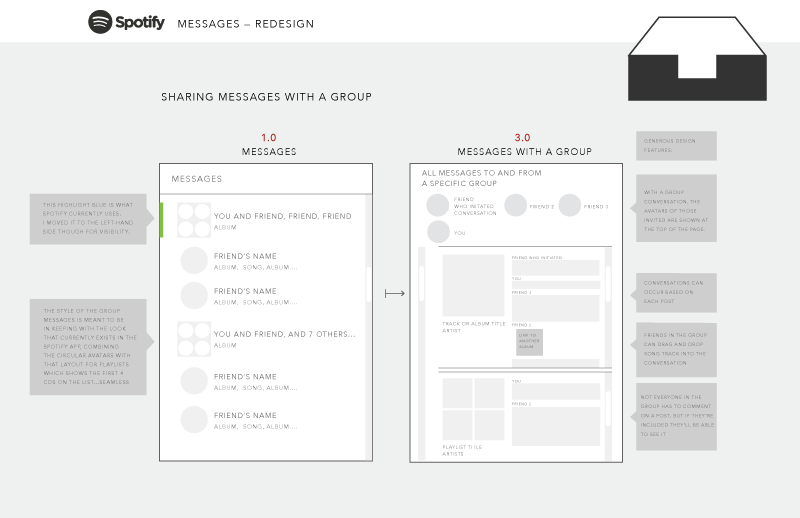 messaging2